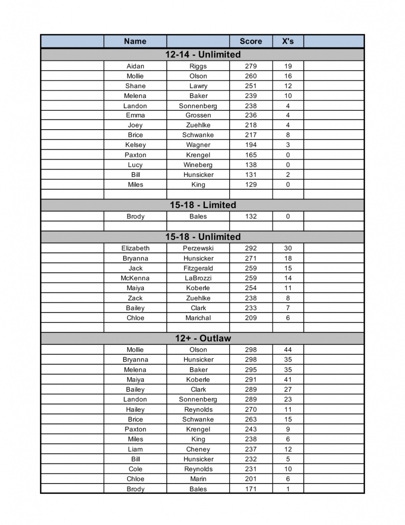 2019 Youth Archery Tournament Results Oregon Sportsman's Club