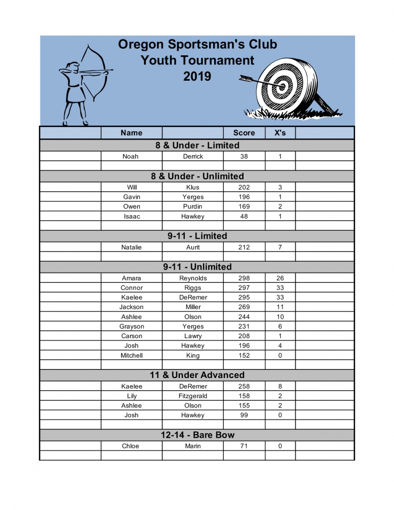 2019 Youth Archery Tournament Results Oregon Sportsman's Club